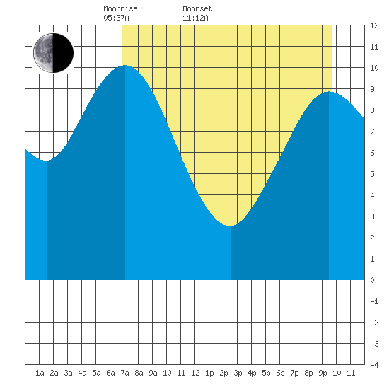 Katmai Bay tide chart for Sunday, April 20, 2025
