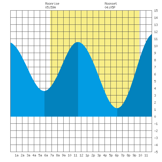 Katmai Bay tide chart for Wednesday, April 23, 2025