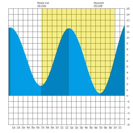 Katmai Bay tide chart for Thursday, April 24, 2025