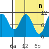 Katmai Bay tide chart for Tuesday, April 8, 2025