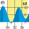 Katmai Bay tide chart for Monday, May 12, 2025