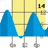 Katmai Bay tide chart for Wednesday, May 14, 2025