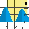 Katmai Bay tide chart for Friday, May 16, 2025