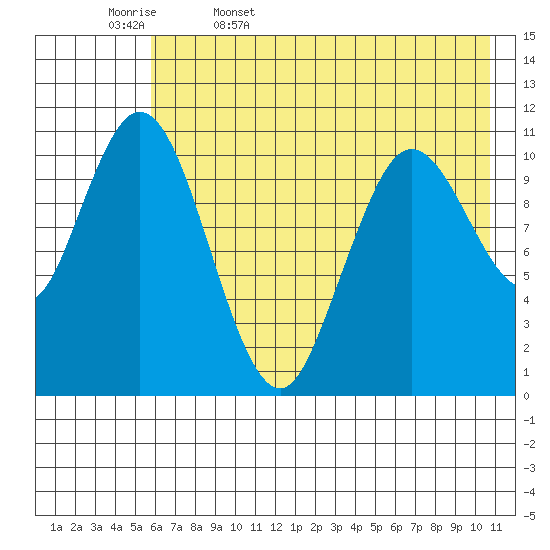 Katmai Bay tide chart for Saturday, May 17, 2025