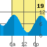Katmai Bay tide chart for Monday, May 19, 2025