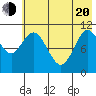 Katmai Bay tide chart for Tuesday, May 20, 2025