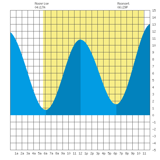 Katmai Bay tide chart for Friday, May 23, 2025