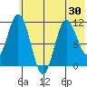 Katmai Bay tide chart for Friday, May 30, 2025