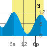 Katmai Bay tide chart for Saturday, May 3, 2025