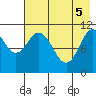 Katmai Bay tide chart for Monday, May 5, 2025