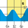 Katmai Bay tide chart for Tuesday, May 6, 2025