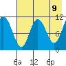 Katmai Bay tide chart for Friday, May 9, 2025