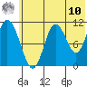 Katmai Bay tide chart for Tuesday, June 10, 2025