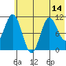 Katmai Bay tide chart for Saturday, June 14, 2025