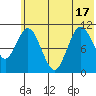 Katmai Bay tide chart for Tuesday, June 17, 2025