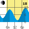 Katmai Bay tide chart for Wednesday, June 18, 2025