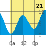 Katmai Bay tide chart for Saturday, June 21, 2025