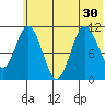 Katmai Bay tide chart for Monday, June 30, 2025