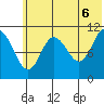Katmai Bay tide chart for Friday, June 6, 2025