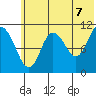 Katmai Bay tide chart for Saturday, June 7, 2025