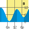 Katmai Bay tide chart for Sunday, June 8, 2025