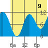 Katmai Bay tide chart for Monday, June 9, 2025