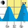 Katmai Bay tide chart for Thursday, July 17, 2025