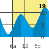 Katmai Bay tide chart for Saturday, July 19, 2025