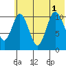 Katmai Bay tide chart for Tuesday, July 1, 2025