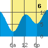 Katmai Bay tide chart for Sunday, July 6, 2025