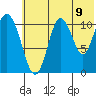 Katmai Bay tide chart for Wednesday, July 9, 2025