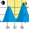 Katmai Bay tide chart for Friday, August 15, 2025