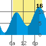 Katmai Bay tide chart for Saturday, August 16, 2025