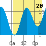 Katmai Bay tide chart for Wednesday, August 20, 2025