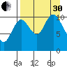 Katmai Bay tide chart for Saturday, August 30, 2025