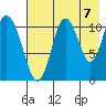 Katmai Bay tide chart for Thursday, August 7, 2025