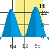 Katmai Bay tide chart for Thursday, September 11, 2025
