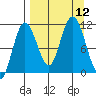 Katmai Bay tide chart for Friday, September 12, 2025