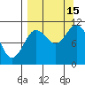 Katmai Bay tide chart for Monday, September 15, 2025