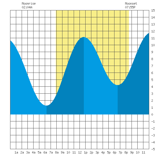 Katmai Bay tide chart for Wednesday, September 17, 2025