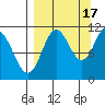 Katmai Bay tide chart for Wednesday, September 17, 2025