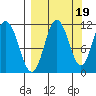 Katmai Bay tide chart for Friday, September 19, 2025