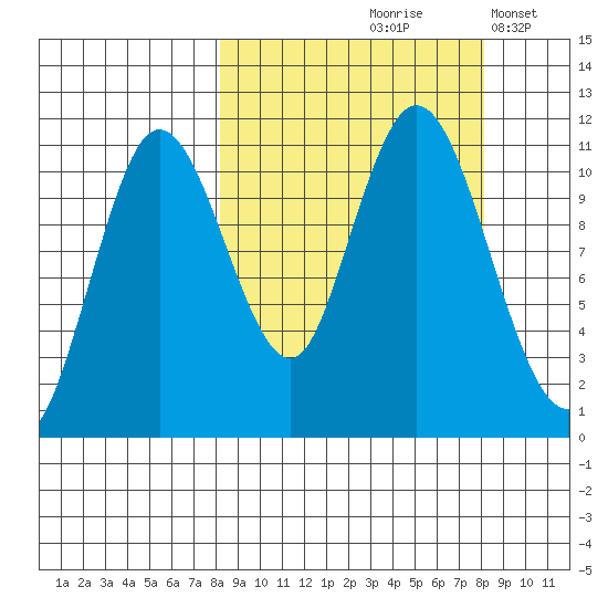 Katmai Bay tide chart for Friday, September 26, 2025
