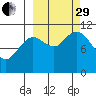 Katmai Bay tide chart for Monday, September 29, 2025
