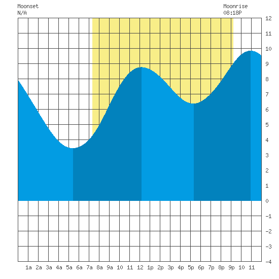 Katmai Bay tide chart for Tuesday, September 2, 2025