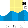 Katmai Bay tide chart for Tuesday, September 30, 2025
