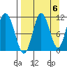 Katmai Bay tide chart for Saturday, September 6, 2025