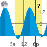 Katmai Bay tide chart for Sunday, September 7, 2025