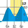 Katmai Bay tide chart for Sunday, October 12, 2025