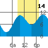 Katmai Bay tide chart for Tuesday, October 14, 2025